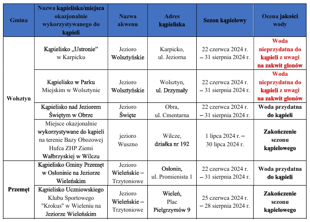 Urzd Miejski w Wolsztynie